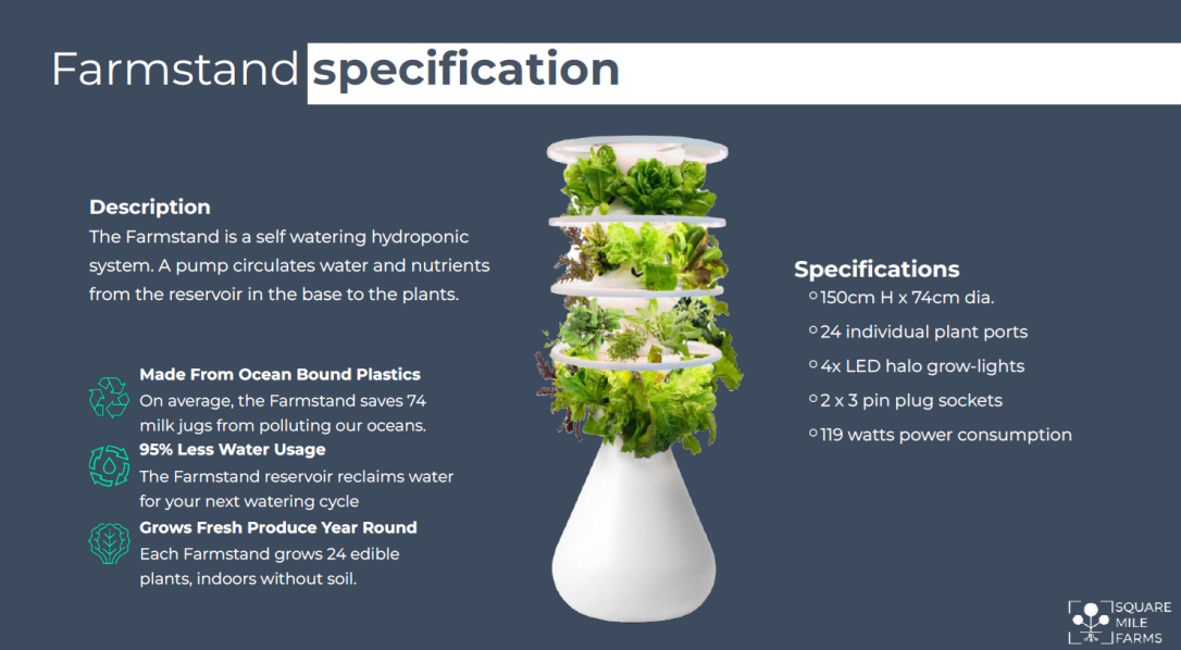 Square Mile Farms Farmstand Specifications